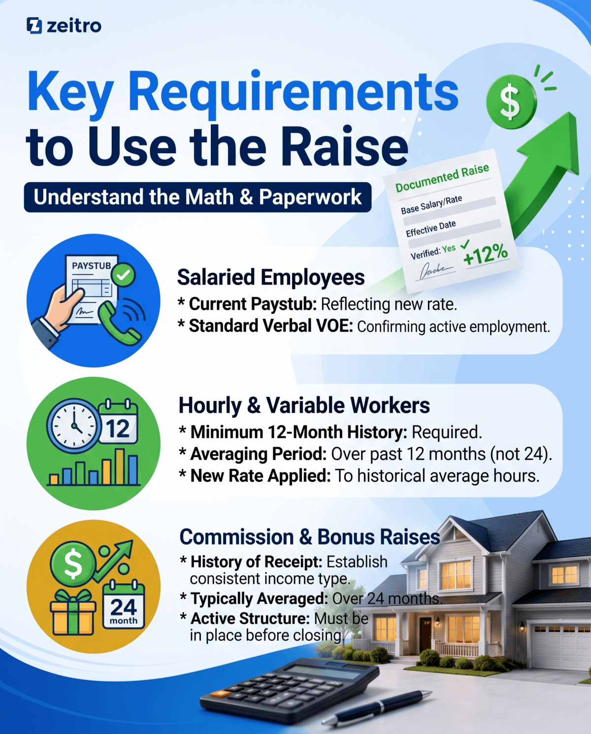 Key Requirements to Use the Raise