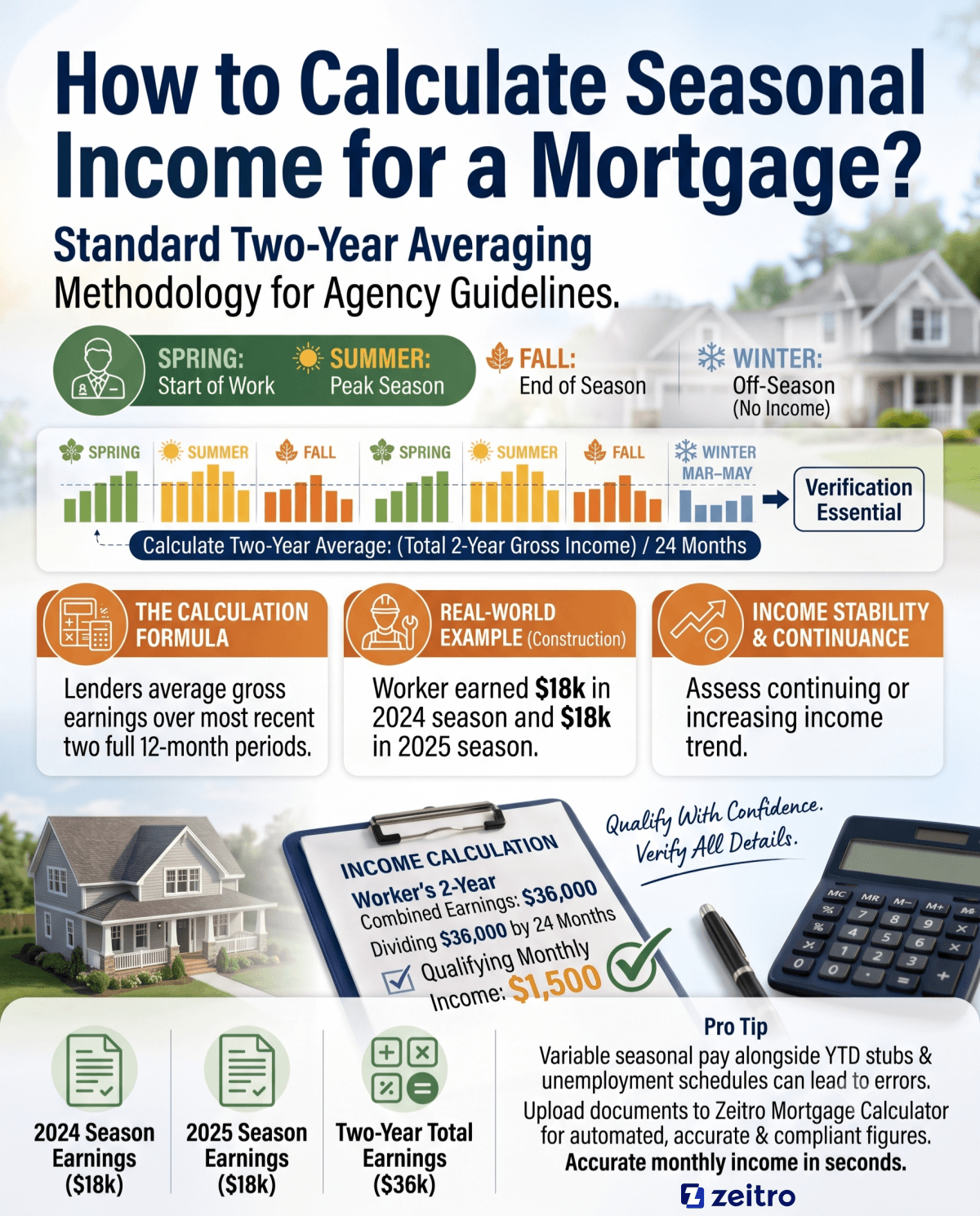 How to Calculate Seasonal Income for a Mortgage?