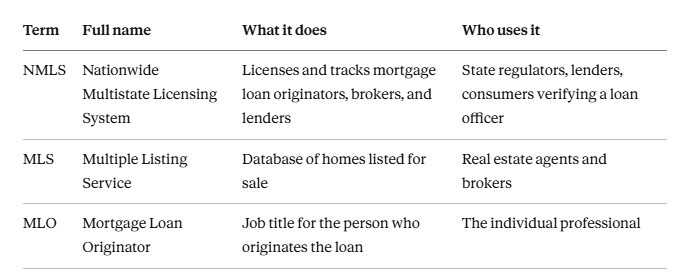NMLS in Real Estate: Do Realtors Need One?
