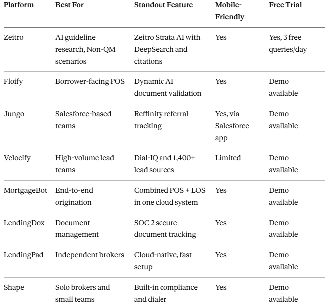 Quick Comparison: Which CRM Fits Your Situation