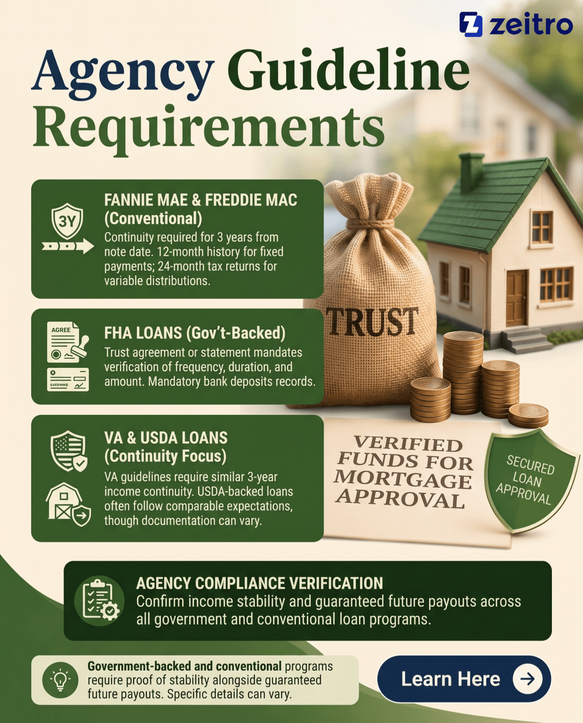 Agency Guideline Requirements