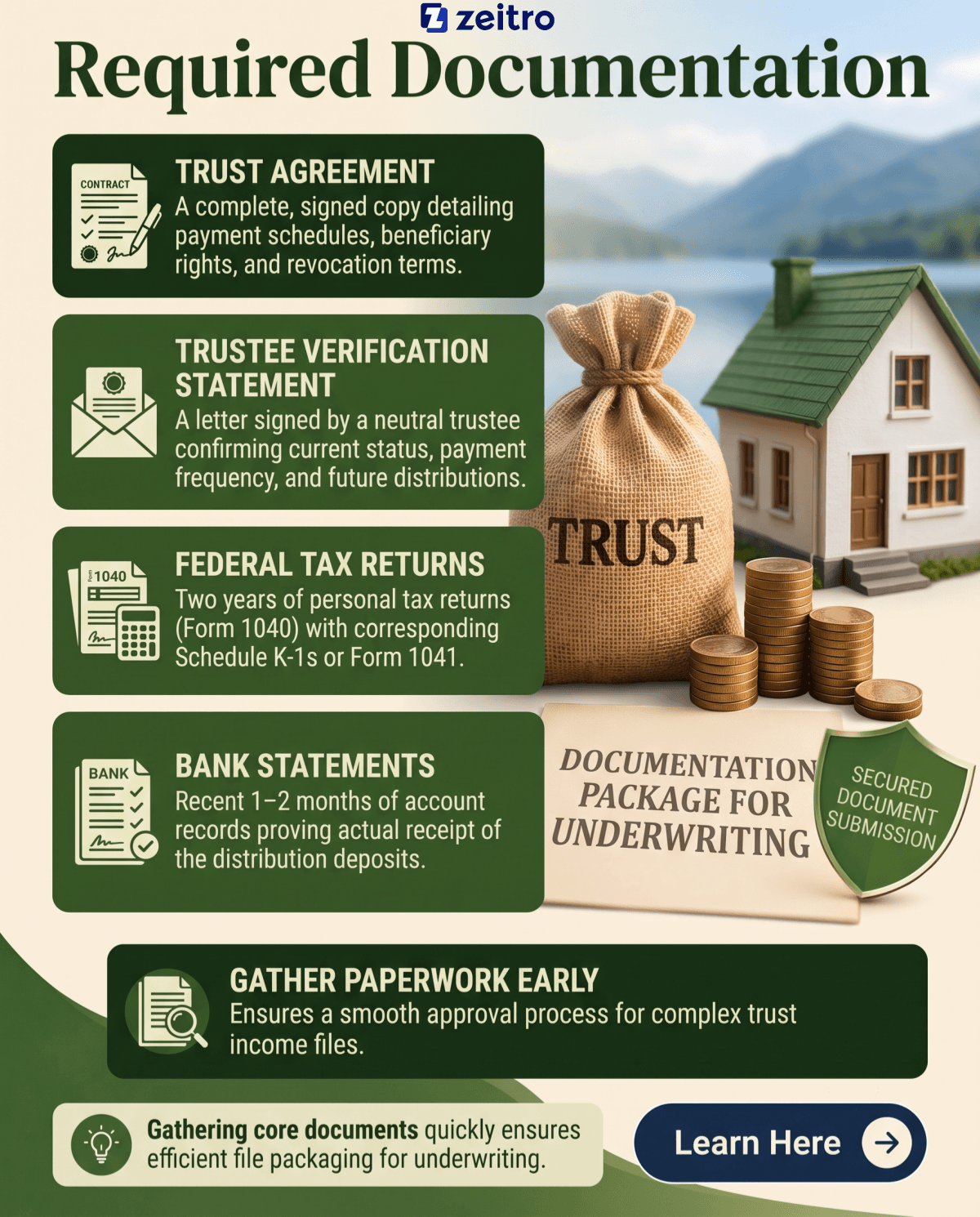 Required Documentation