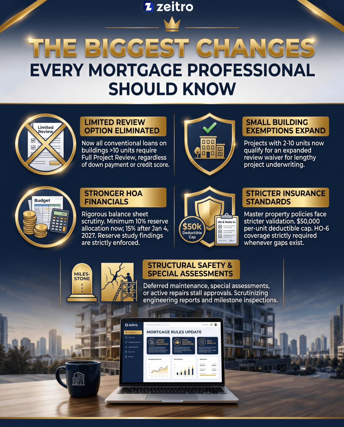 The Biggest Changes Every Mortgage Professional Should Know