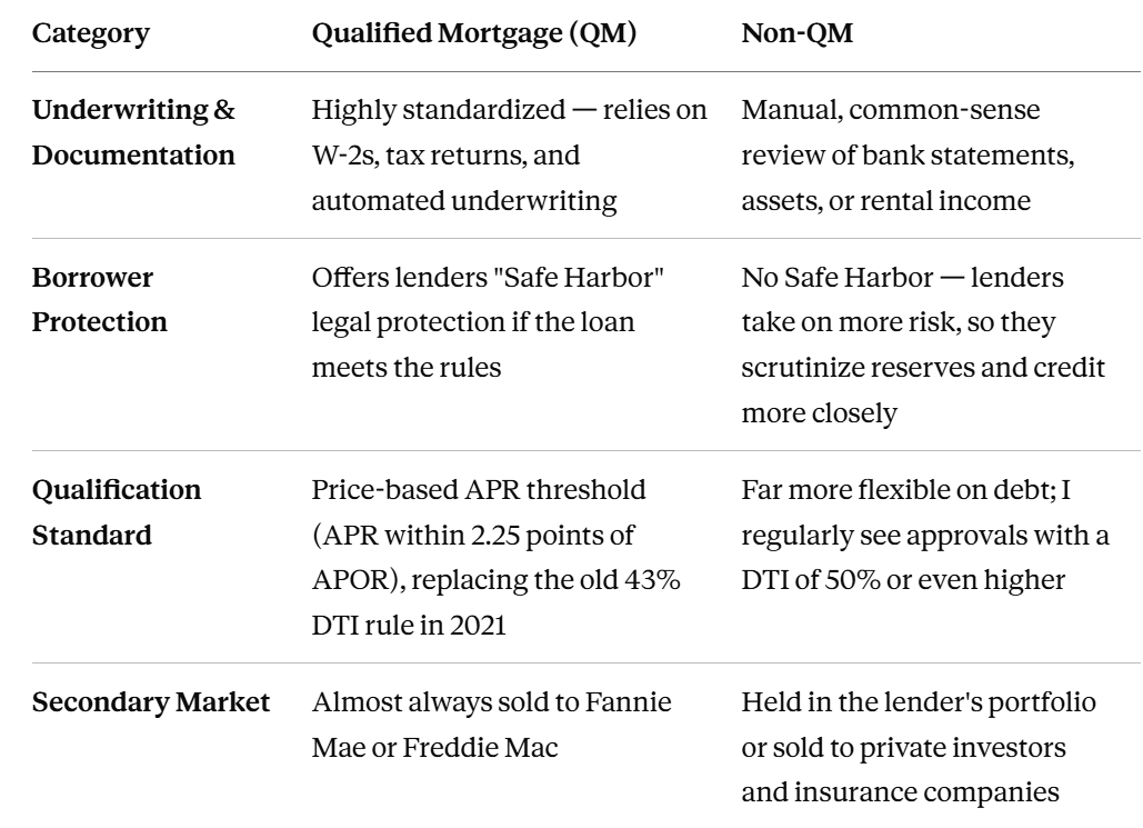 QM vs. Non-QM Mortgages: Key Differences