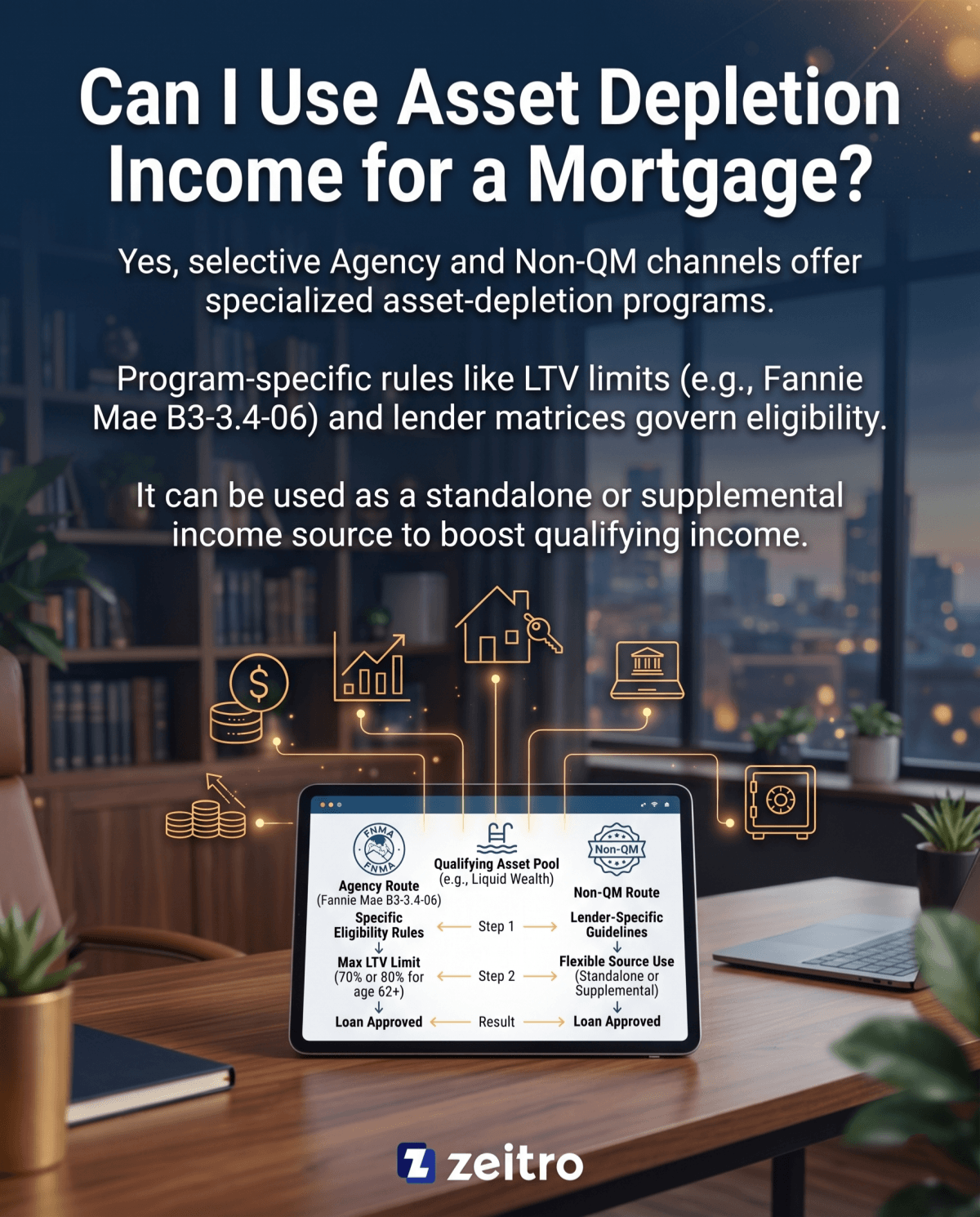 Can I Use Asset Depletion Income for a Mortgage?