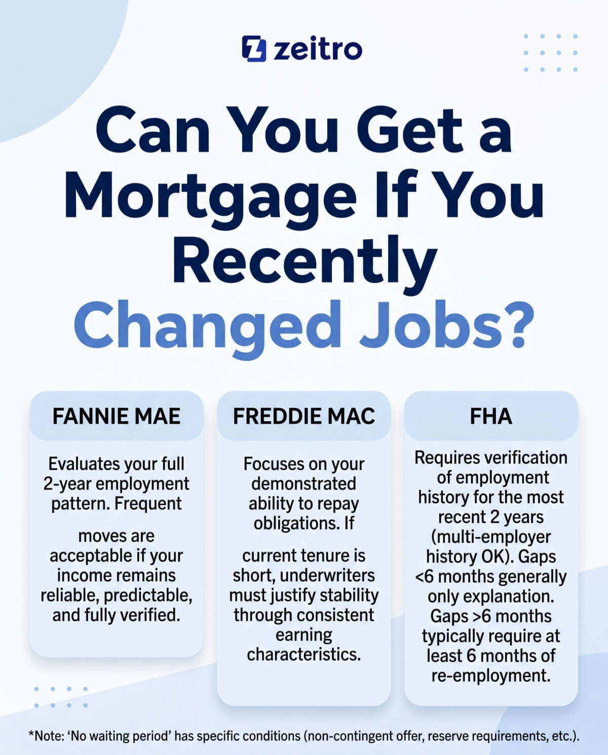 Can You Get a Mortgage If You Recently Changed Jobs?
