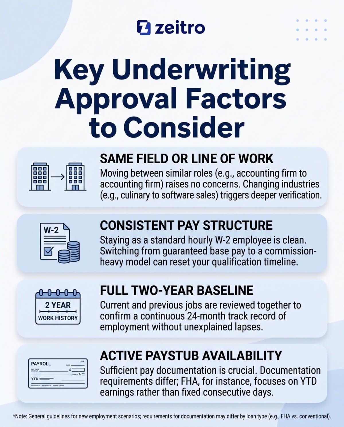 Key Underwriting Approval Factors to Consider