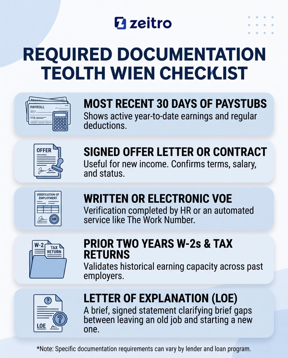 Required Documentation Checklist