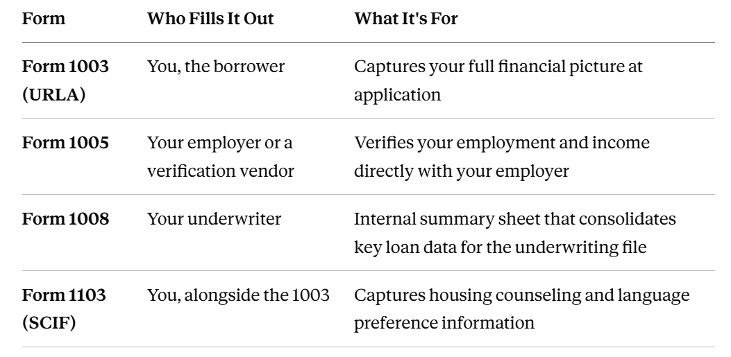 1003 vs. Other Mortgage Forms: What's the Difference?