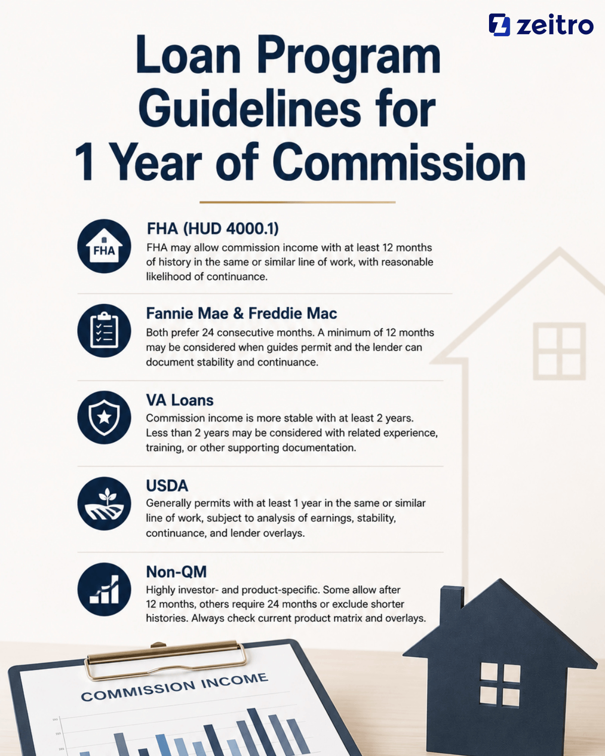 Loan Program Guidelines for 1 Year of Commission