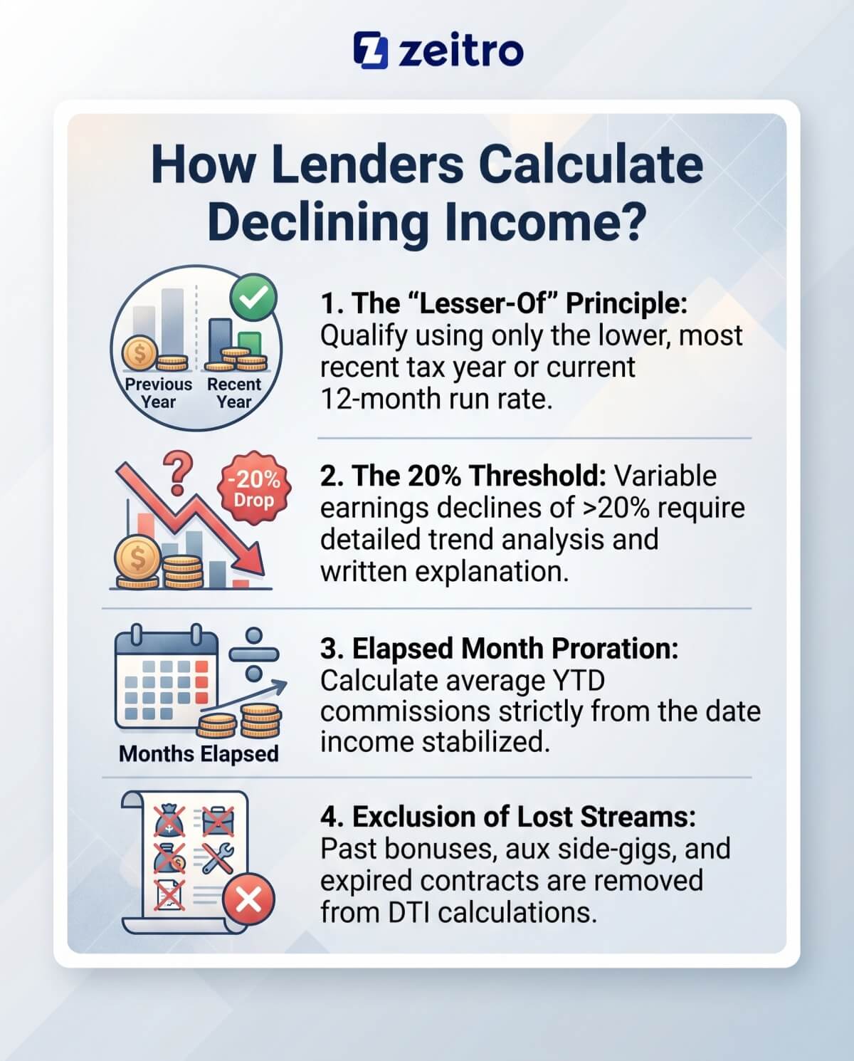 How Lenders Calculate Declining Income?