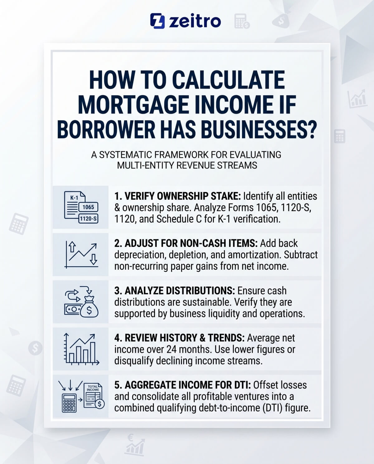 How to Calculate Mortgage Income If Borrower Has Businesses?