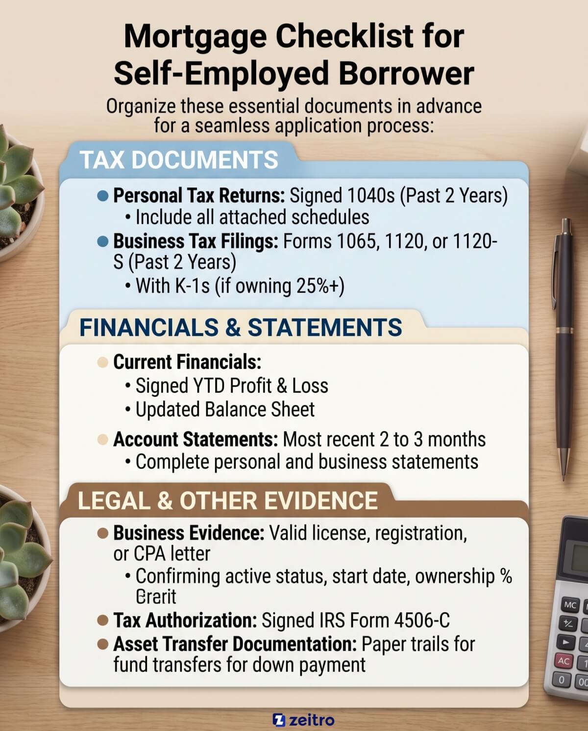 Mortgage Checklist for Self-Employed Borrower