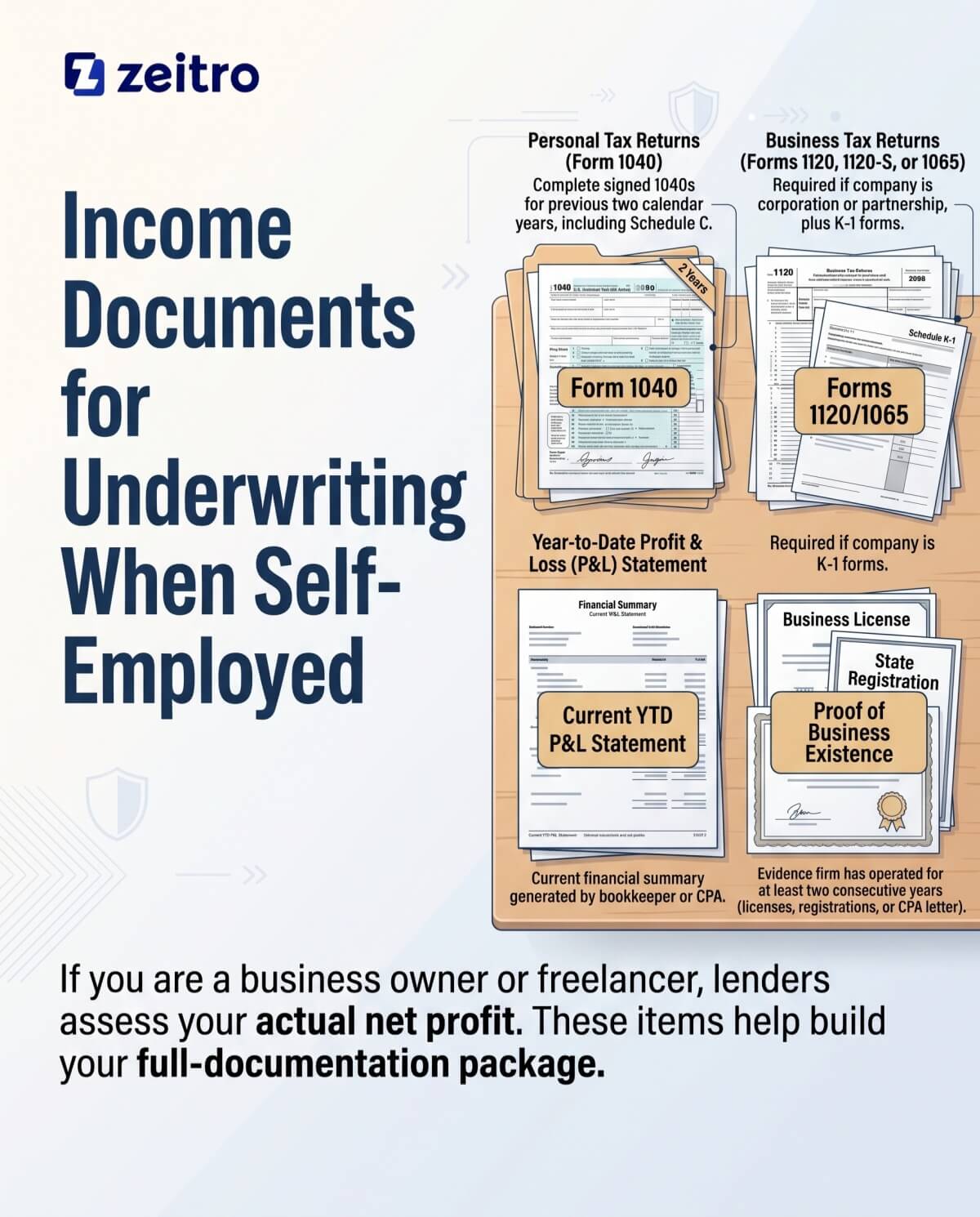 Income Documents for Underwriting When Self-Employed
