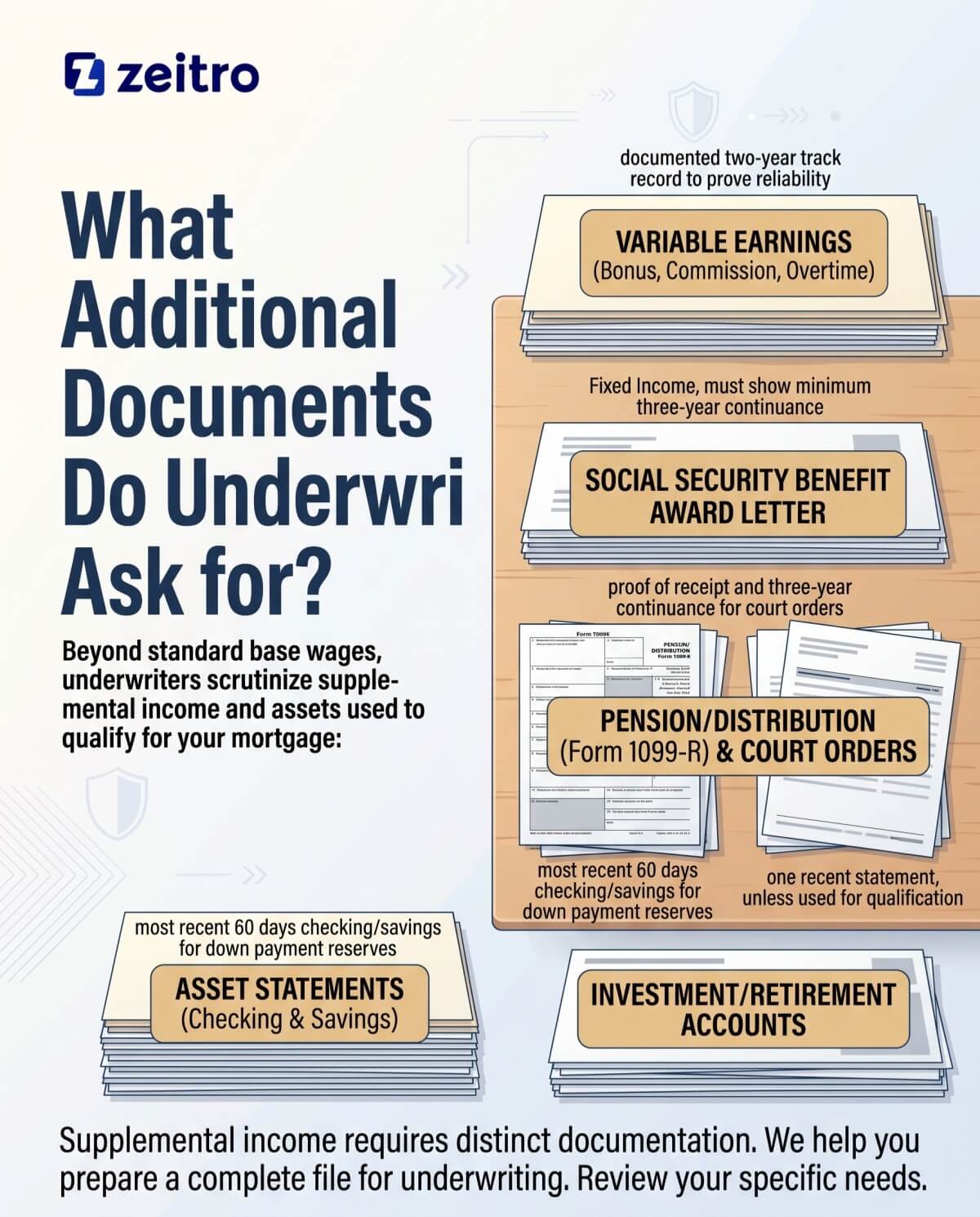 What Additional Documents Do Underwriters Ask for?
