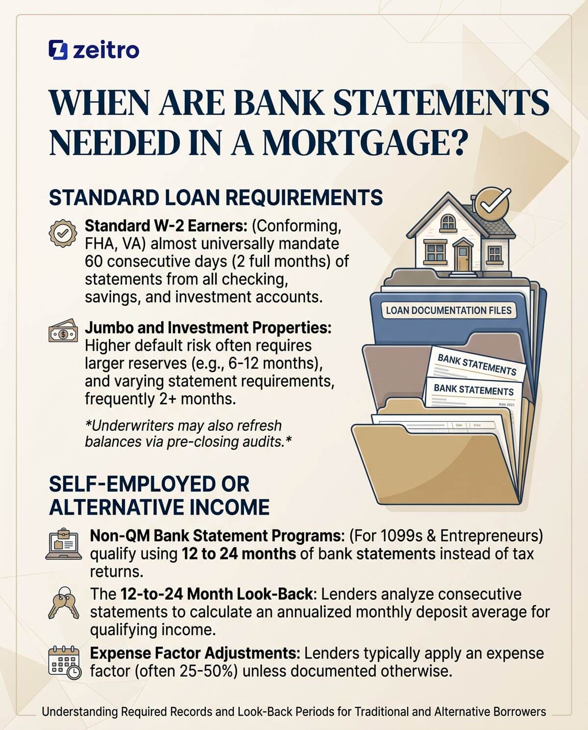 When are Bank Statements Needed in a Mortgage?