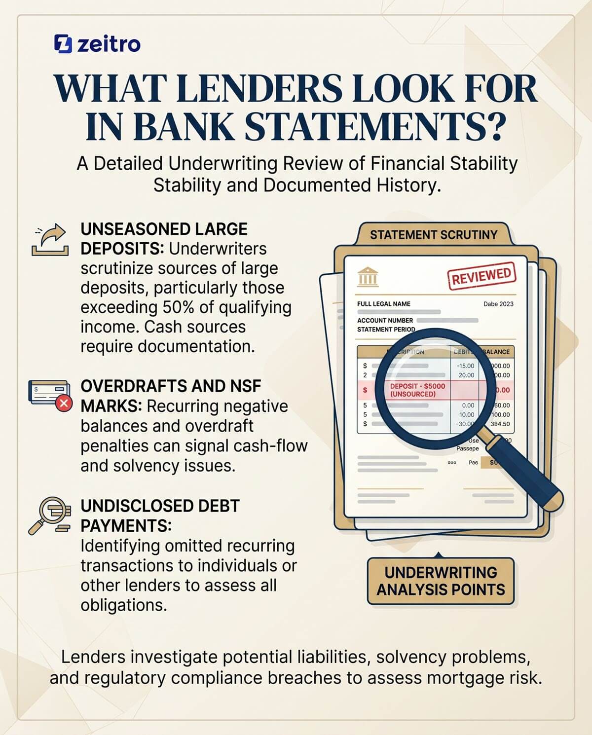 What Lenders Look for in Bank Statements?