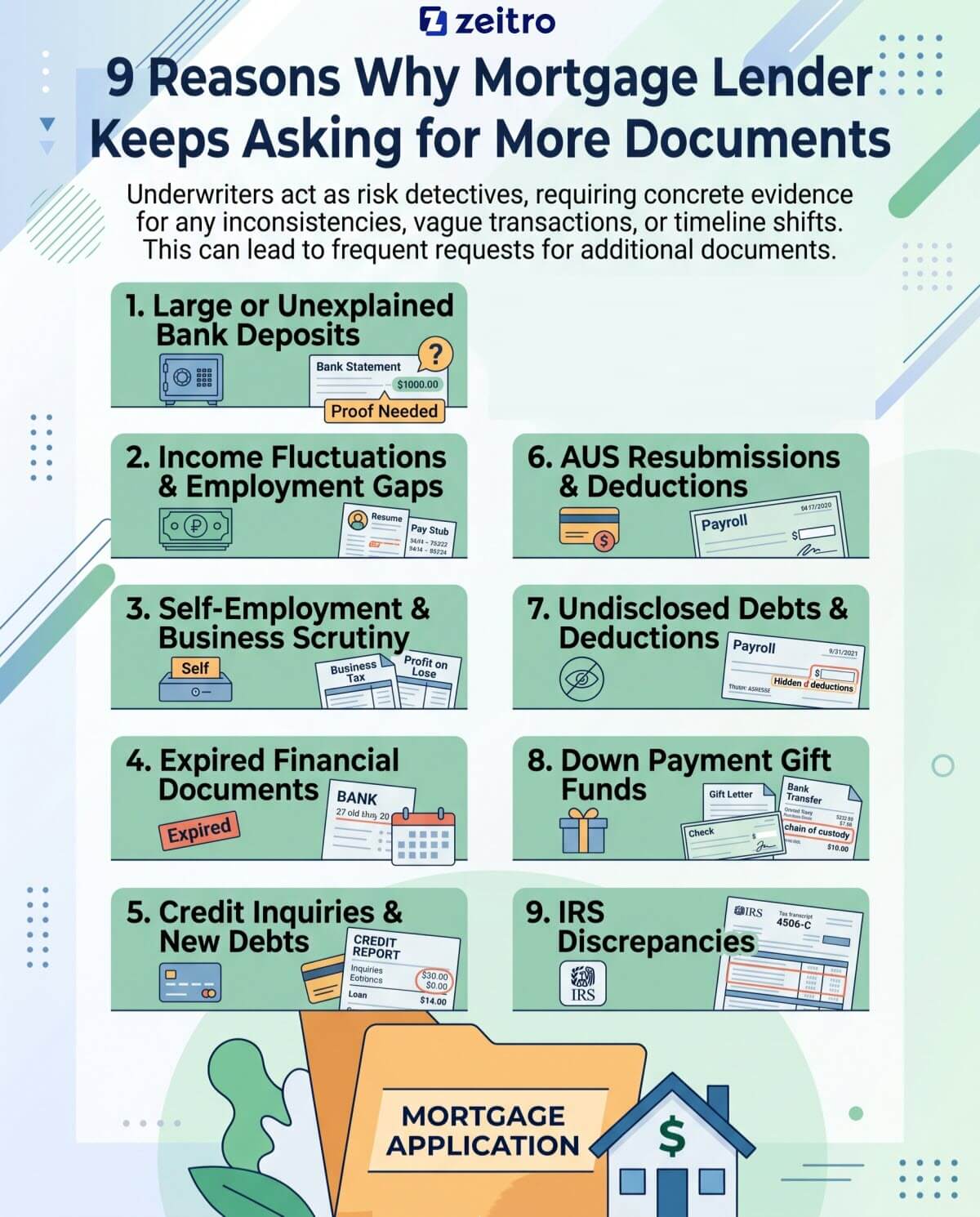 9 Reasons Why Mortgage Lender Keeps Asking for More Documents