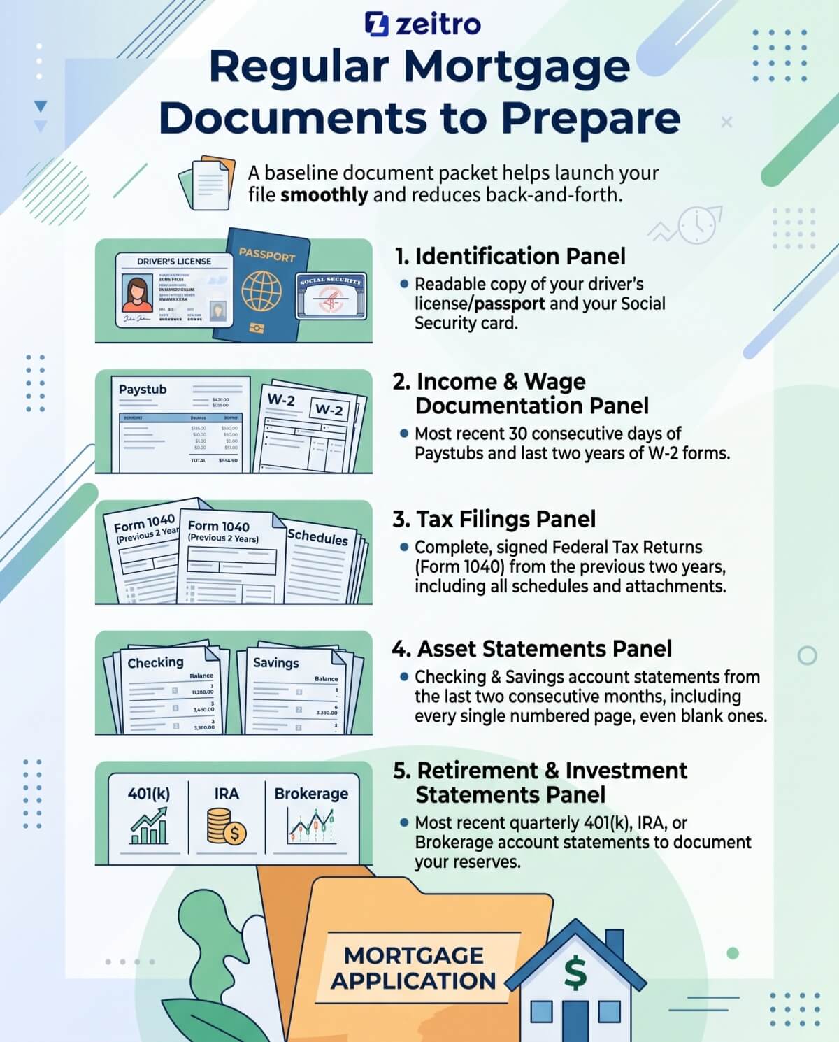 Regular Mortgage Documents to Prepare