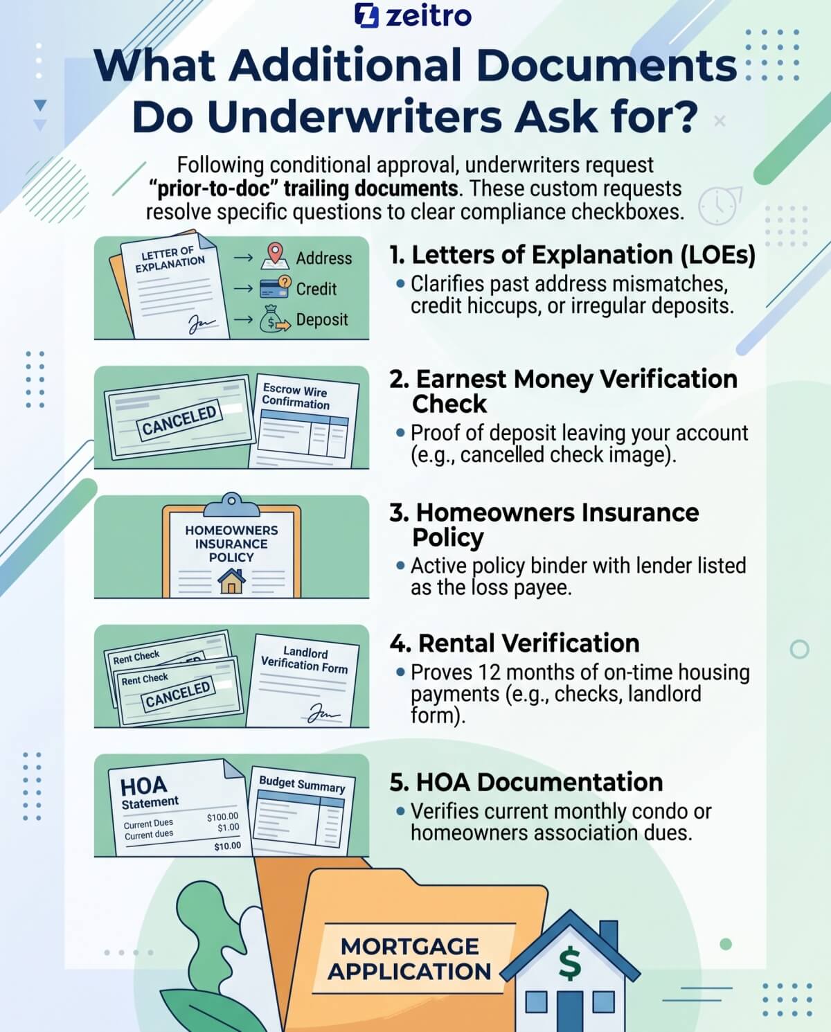 What Additional Documents Do Underwriters Ask for?