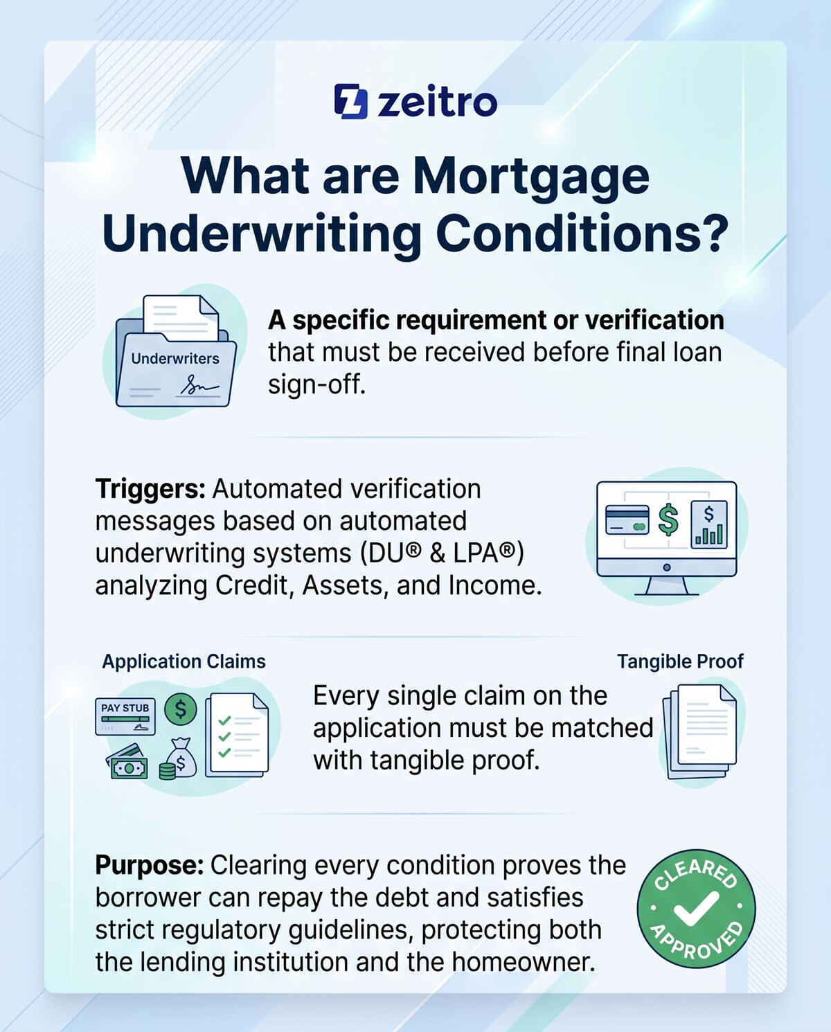 What are Mortgage Underwriting Conditions?