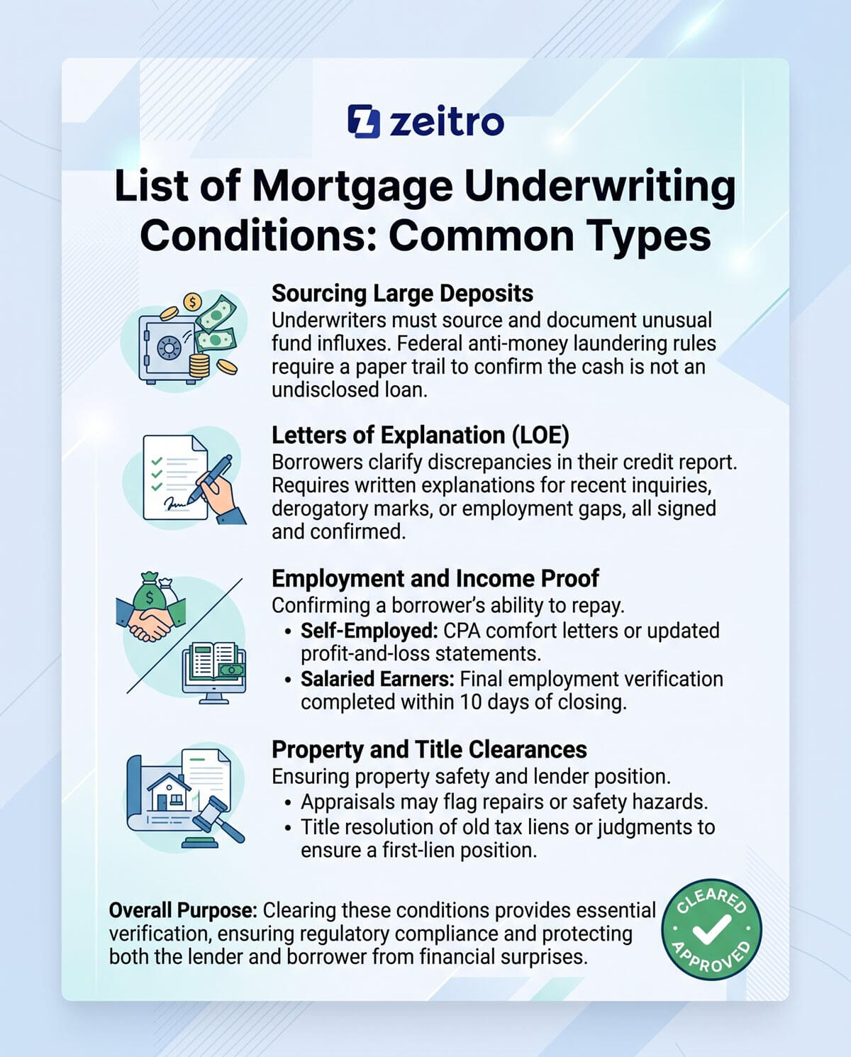 List of Mortgage Underwriting Conditions: Common Types