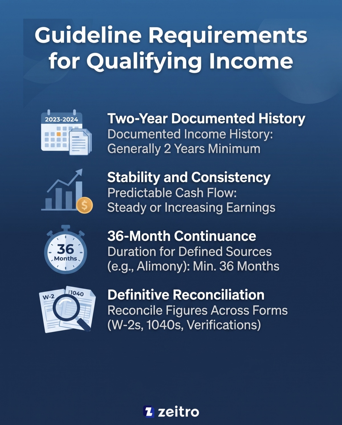 Guideline Requirements for Qualifying Income