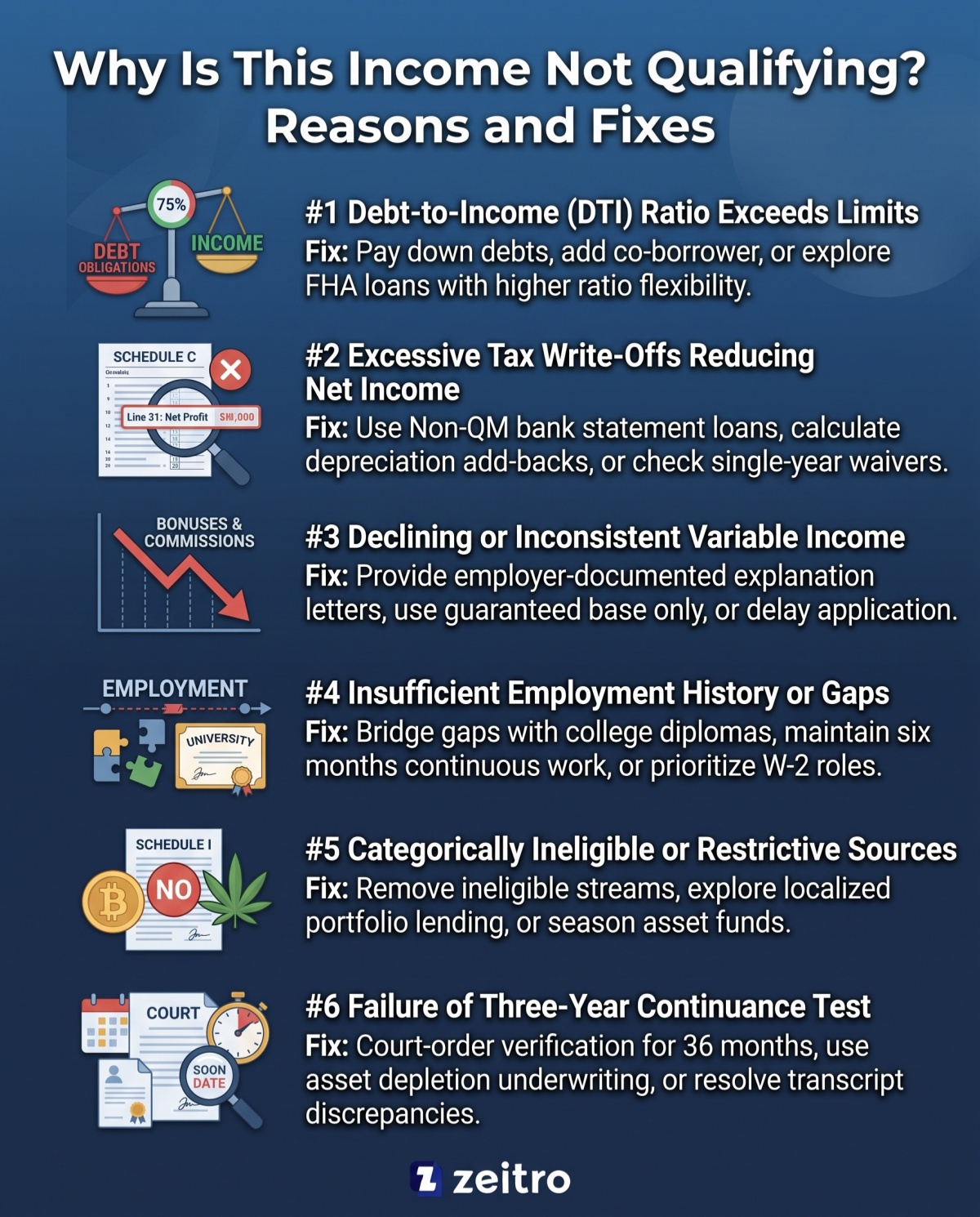 Why Is This Income Not Qualifying? Reasons and Fixes