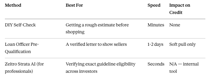 Comparing Your Options for Checking Eligibility