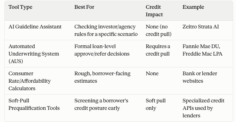 Comparing the Best Tools to Check Mortgage Eligibility