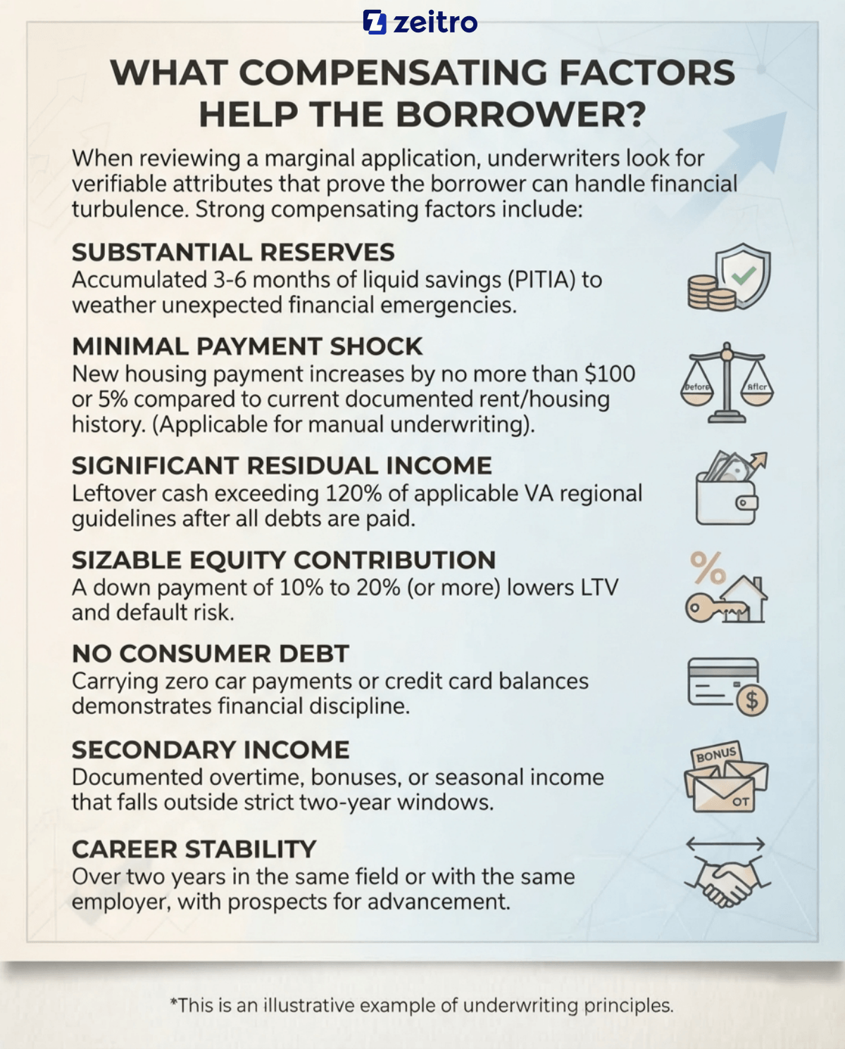 What Compensating Factors Help the Borrower?