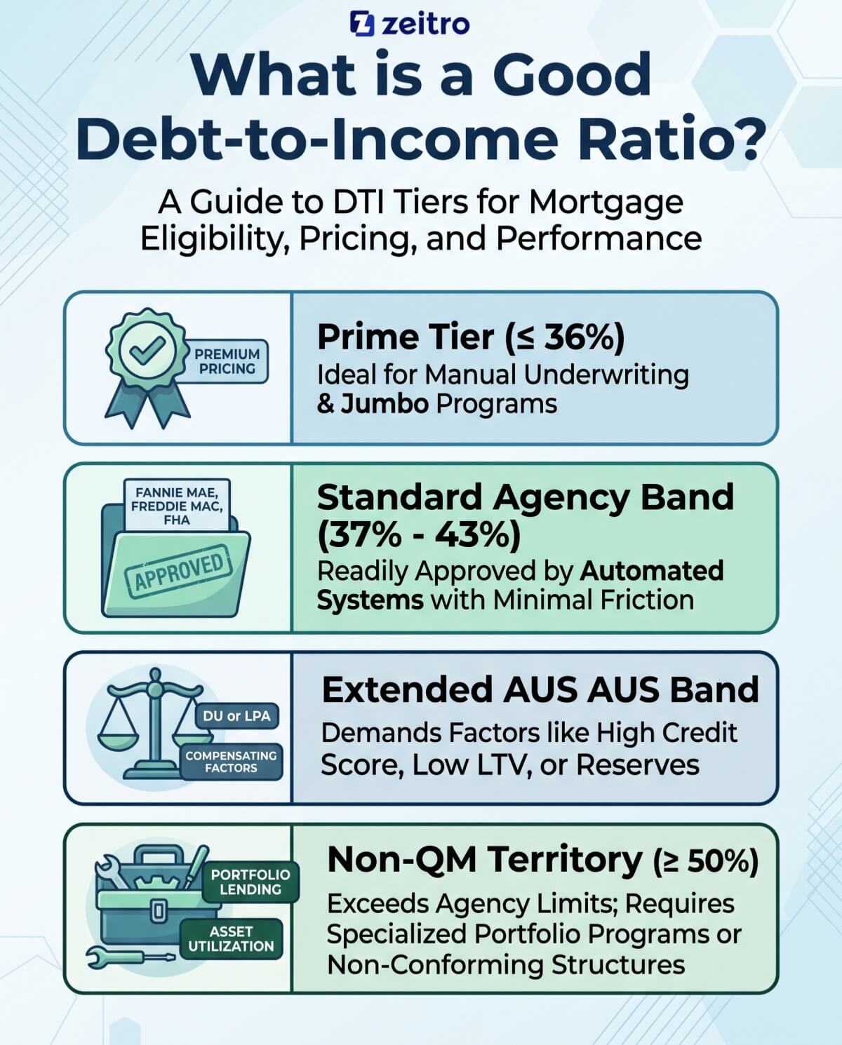 What is a Good Debt-to-Income Ratio?