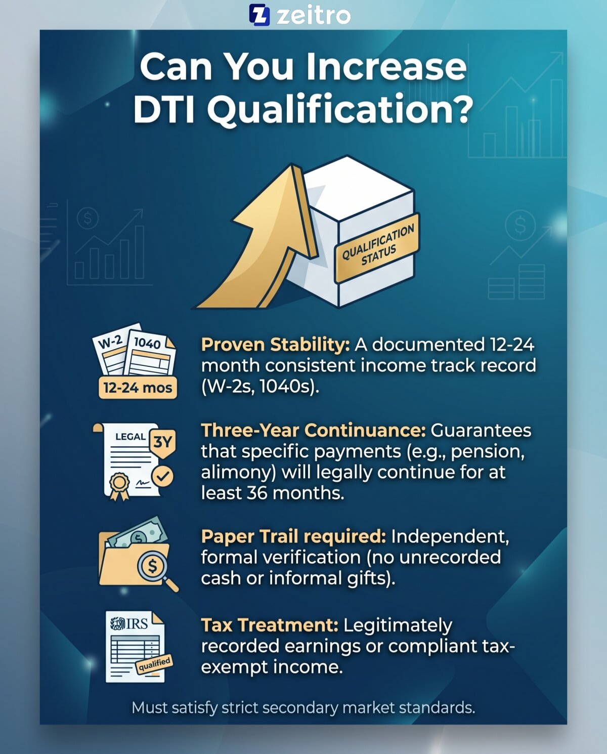 Requirements for Lenders to Count Income
