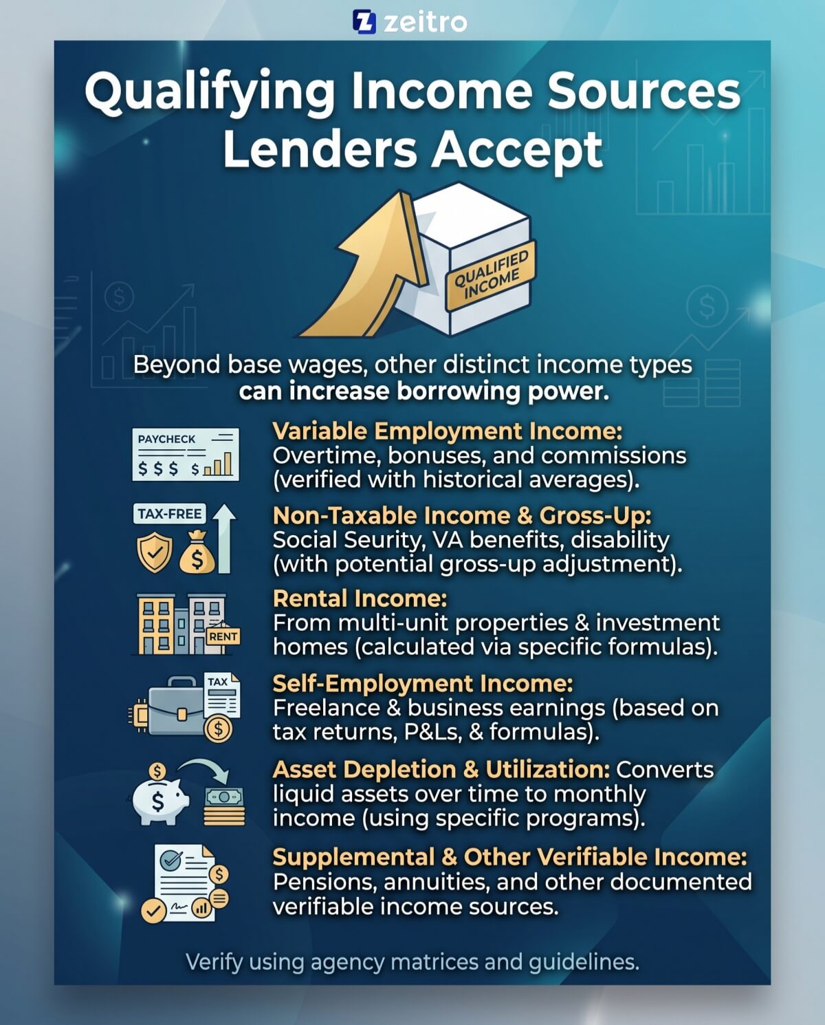 Qualifying Income Sources Lenders Accept