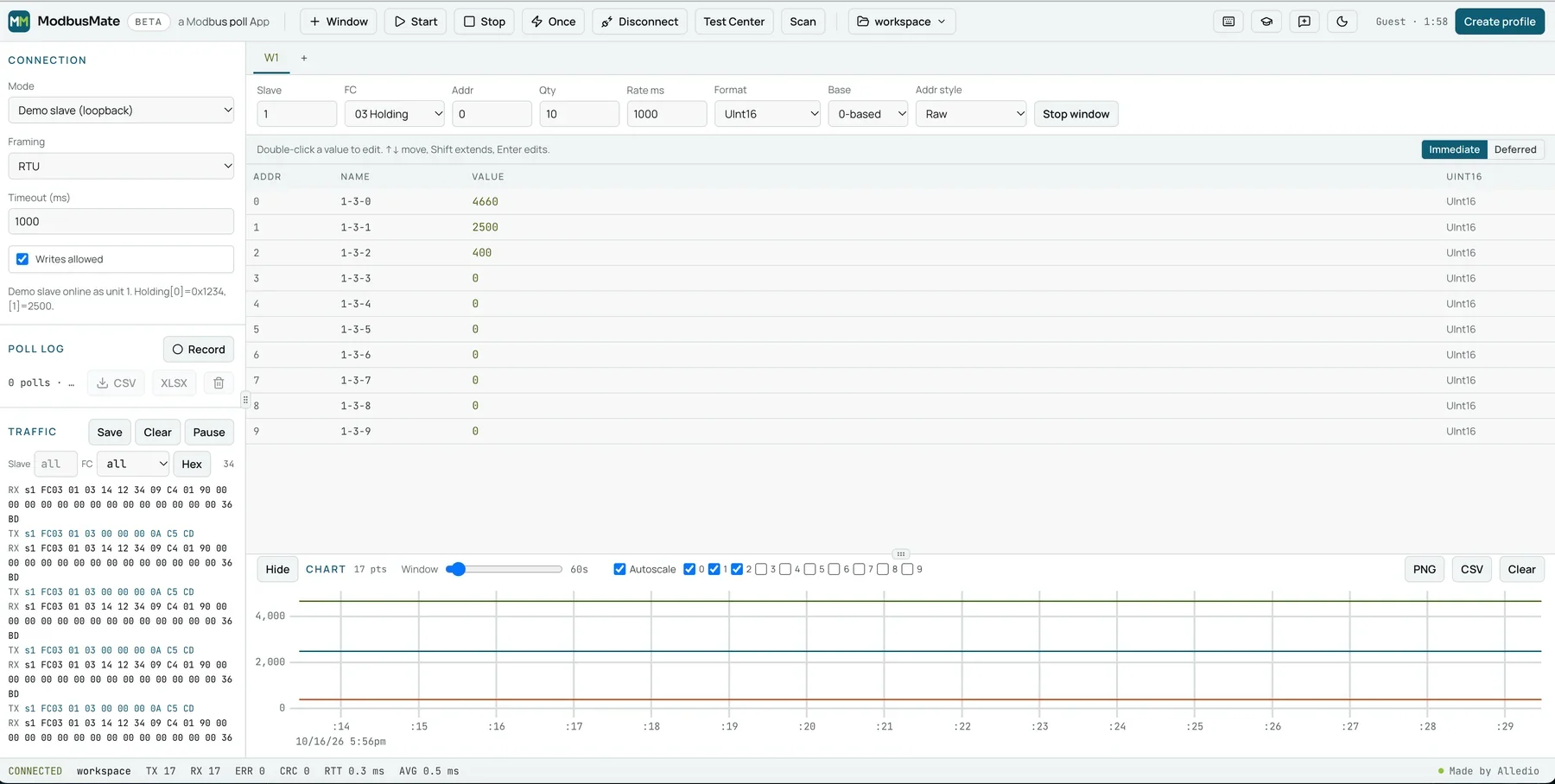 ModbusMate workspace polling holding registers from the built-in demo slave, with live chart and traffic log