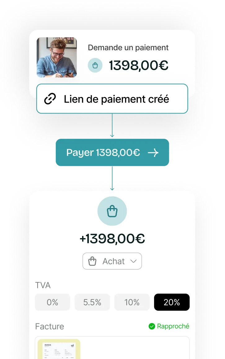 Interface montrant la demande de paiement de 1398,00 € avec un lien de paiement créé, un bouton 'Payer 1398,00 €', et le détail de l'achat avec TVA à 20% et facture rapprochée.