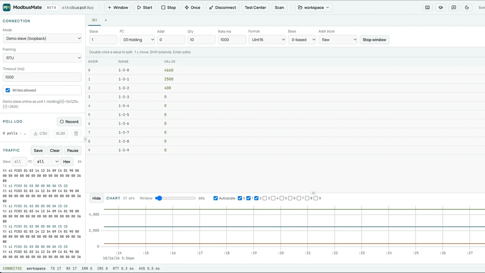 Free Modbus tester ModbusMate polling a demo slave in the browser with register grid, traffic log and chart