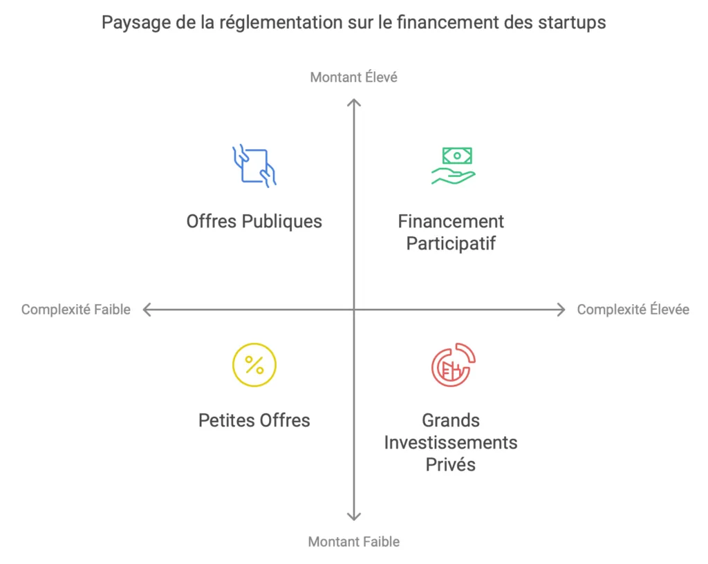 illustration des dispositifs fiscaux incitatifs pour le financement des startups