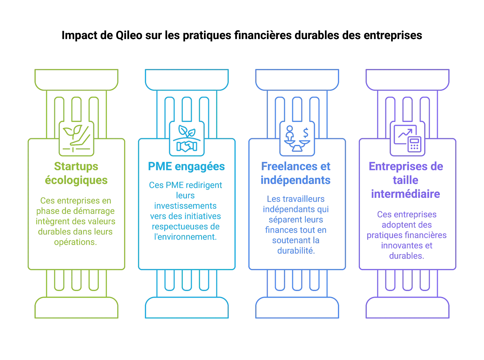 Impact de Qileo sur les pratiques financières durables des entreprises  