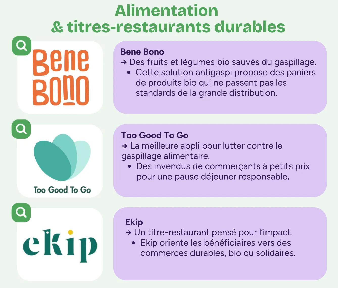 Alimentation et titres-restaurants durables