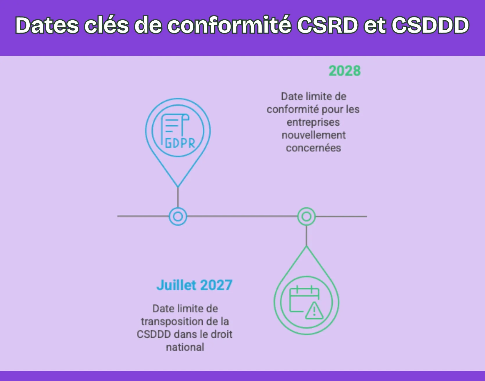 Les dates clés de conformité CSRD et CSDDD