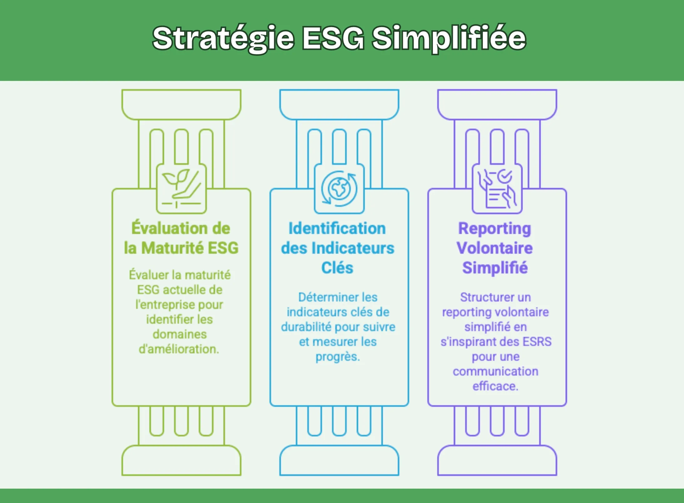 Stratégie ESG simplifiée