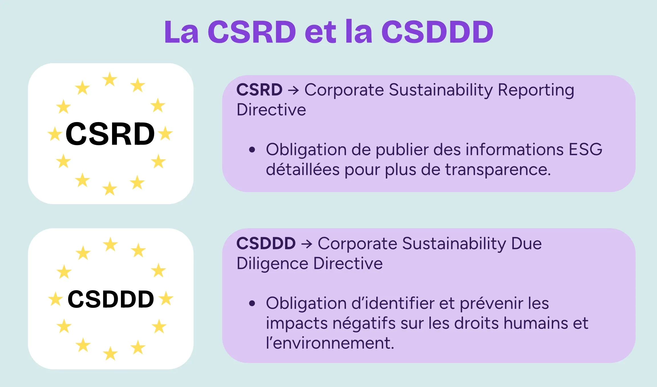 La CSRD et de la CSDDD