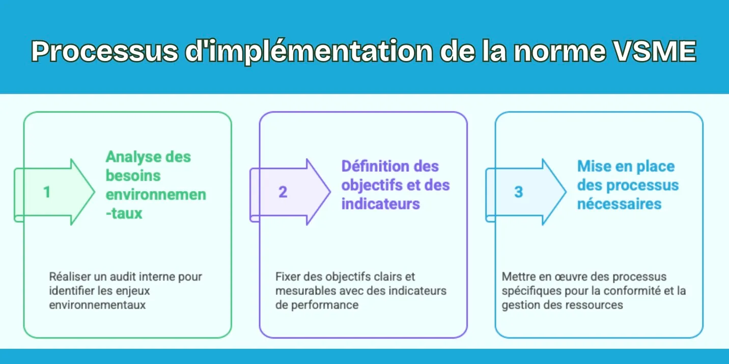Les étapes clés pour adopter la norme VSME