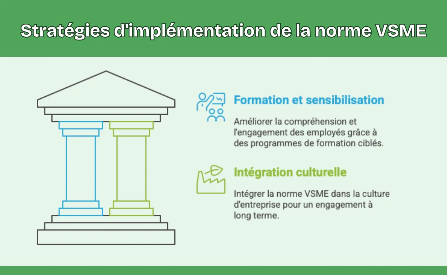 Les défis et solutions lors de l'exercice de la norme VSME