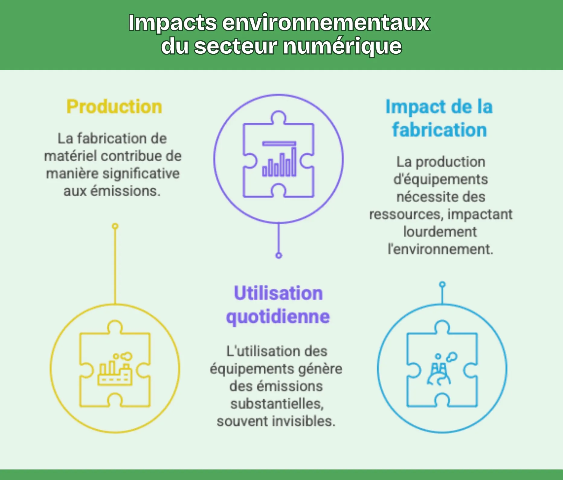 impact du numérique en entreprise