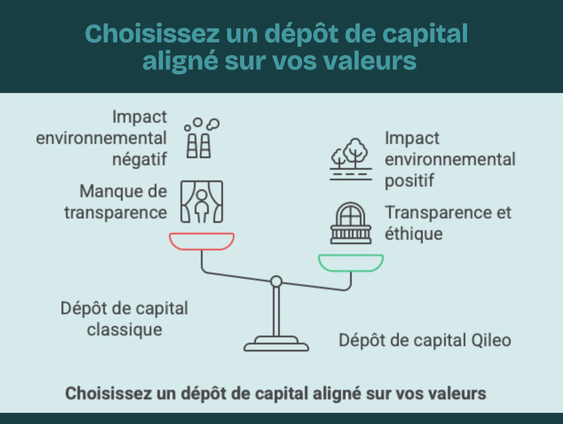 Un dépôt de capital aligné sur vos valeurs