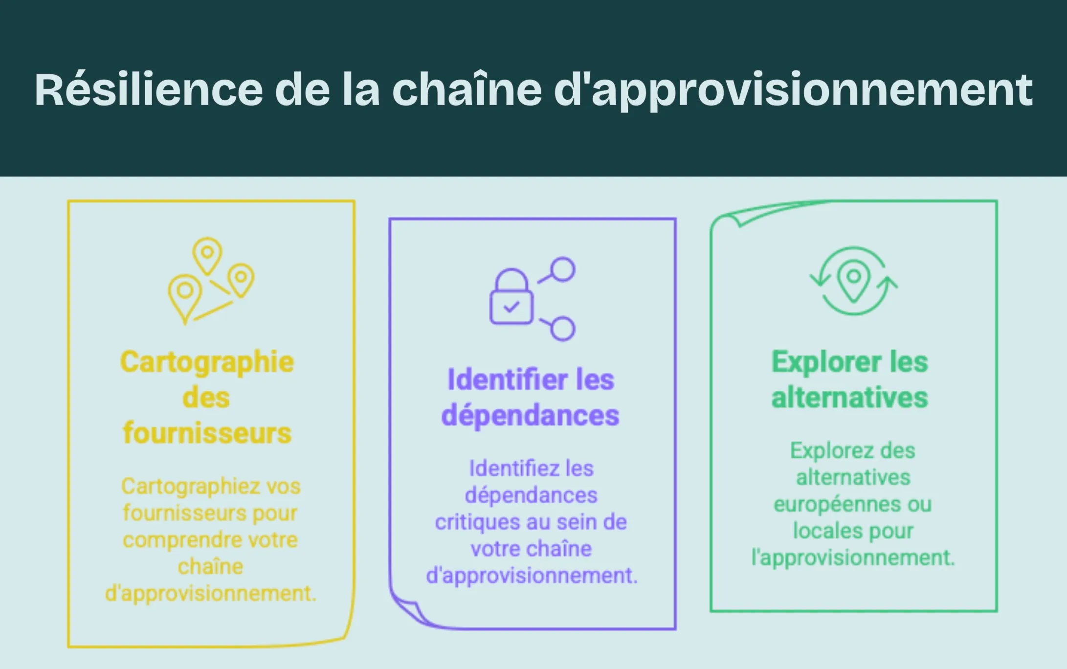Résilience de la chaîne d'approvisionnement