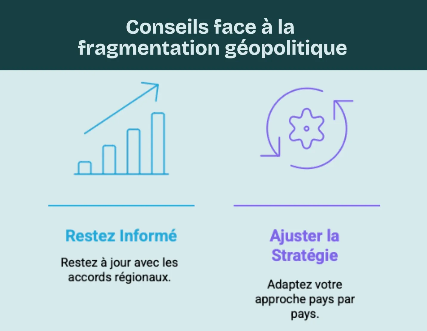 Conseils face à la fragmentation géopolitique