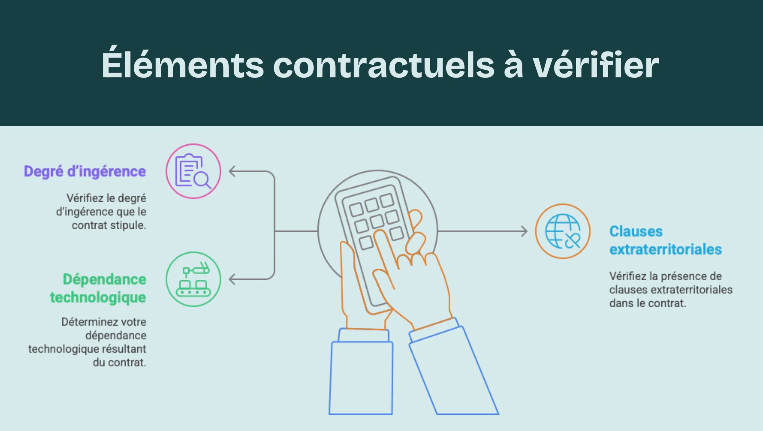 Éléments contractuels à vérifier